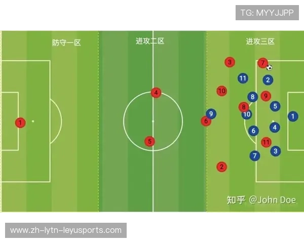 足球比赛中的防守布局与进攻选择